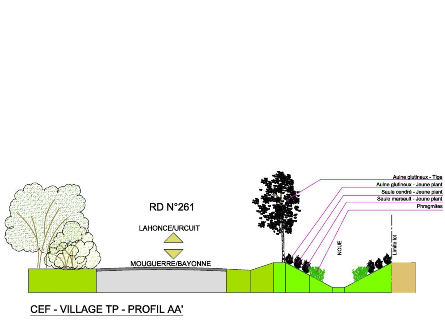 Microsoft Word - Village TP- Lahonce.docx